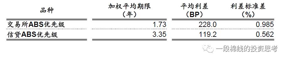 银行理财产品的投资逻辑,银行理财产品募集规模