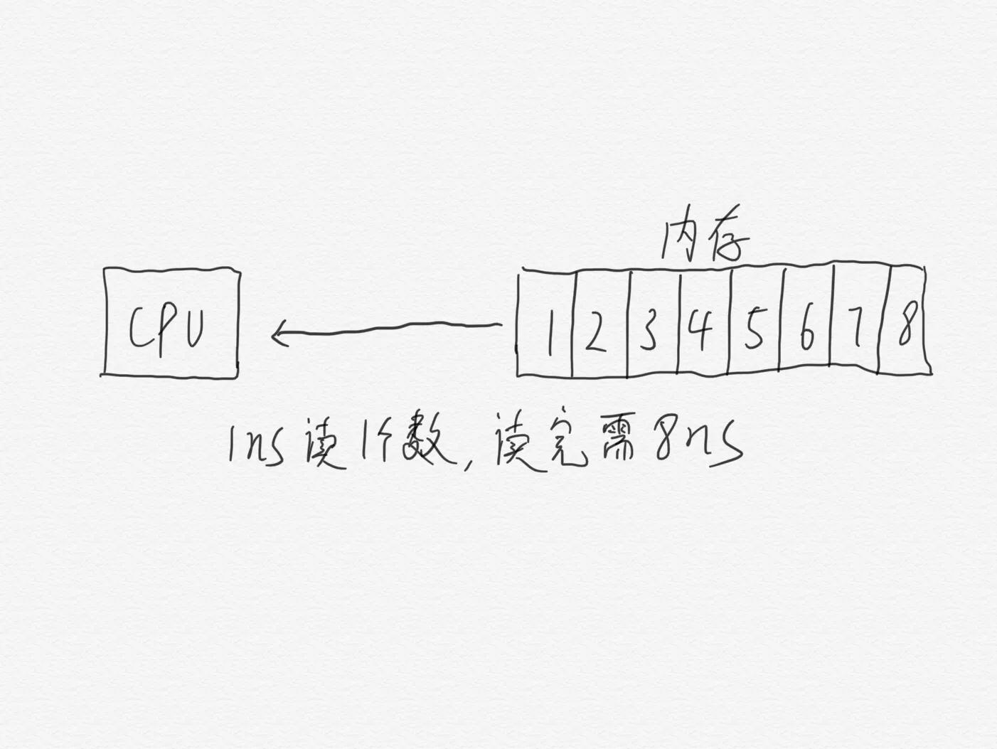 组成内存双通道的要求有哪些,什么是内存双通道技术