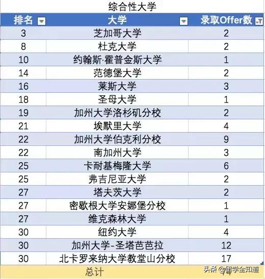 哈佛耶鲁名校研学,同时拿到牛津剑桥和哈佛耶鲁offer