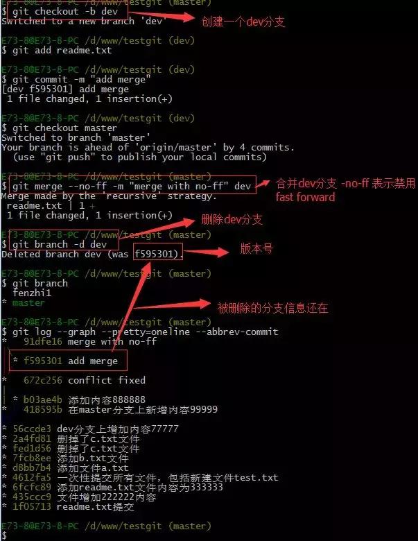 git使用教程最详细最傻瓜,git入门操作图文教程