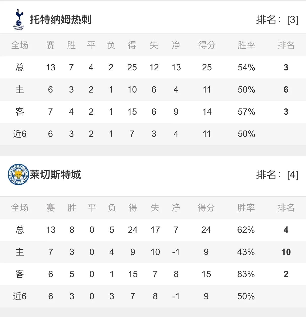 20201220晚场竞彩单关