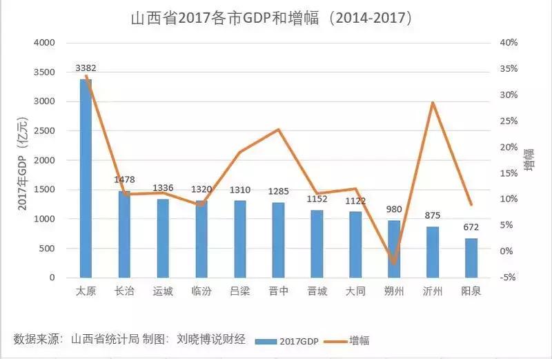 山西哪里楼市最好,哪里的楼市最值得投资
