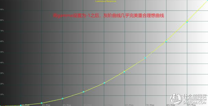 投影如何校正,投影机画质调试