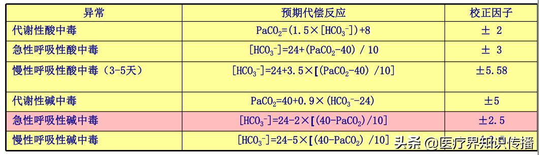 动脉血气分析6步轻松搞定,动脉血气分析常用部位图解