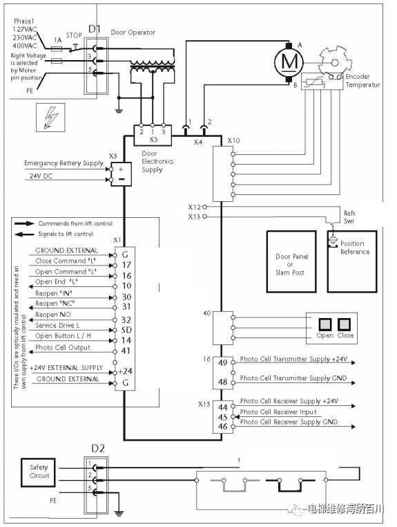 通力电梯门机服务器使用说明,通力门机调试视频教程