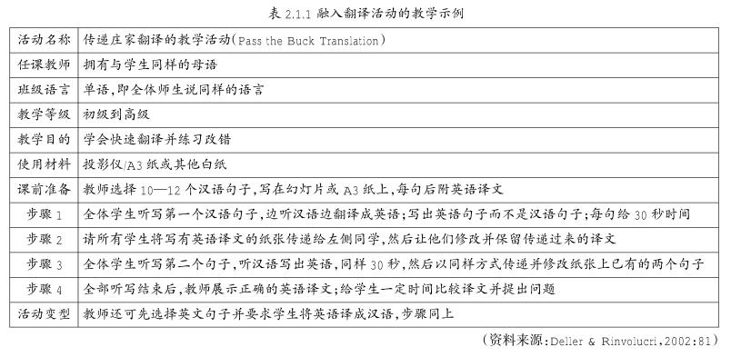 翻译在英语教学中的作用,学习英语翻译方法课程的教学目标