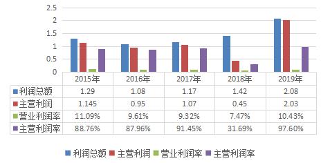雪榕生物金针菇一包多少克,雪榕生物快速推向市场
