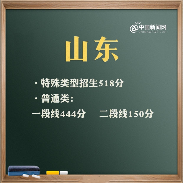 山东曹县今年高考怎么样,曹县一中2021高考成绩名单
