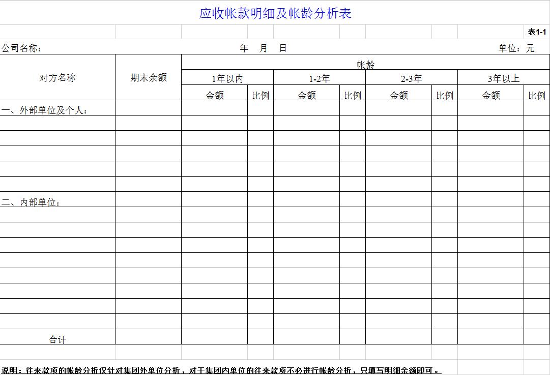 会计简单财务报表分析,常用会计报表大全