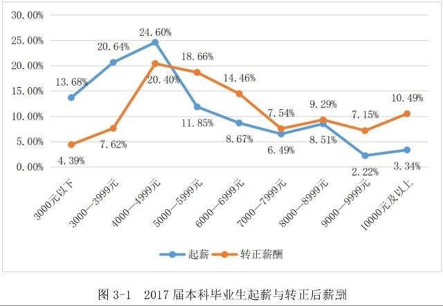 武汉理工大学毕业后有前途吗,武汉理工大学的就业率怎么样
