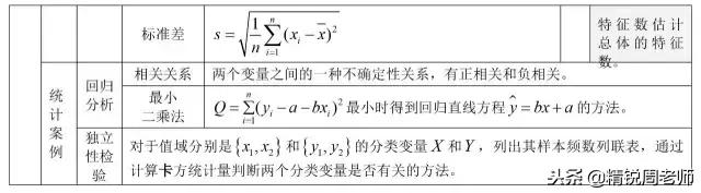 高中数学必背的公式大全集合,高中数学全套公式汇总