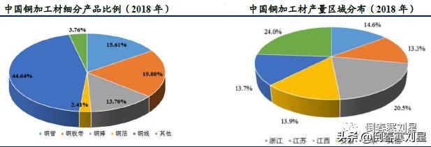 金田铜业集团简介,金田铜业国内铜加工排名