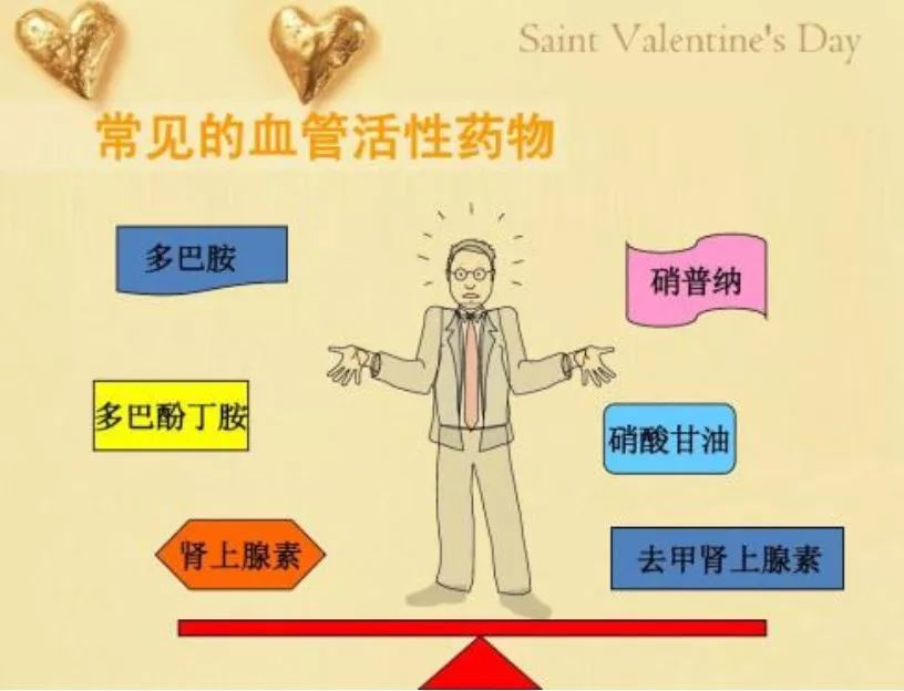 icu升压药物维持多久,icu常用药物汇总ppt