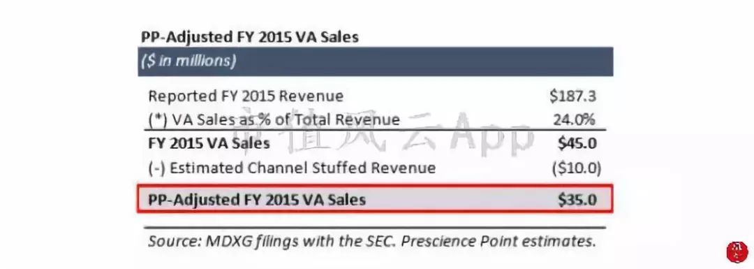 海外风云|美国沽空机构看多MDXG:股价被过度*压打**