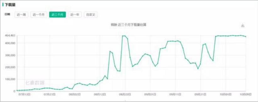 视频杀器！看头条系如何脚踢VUE，手擒快手
