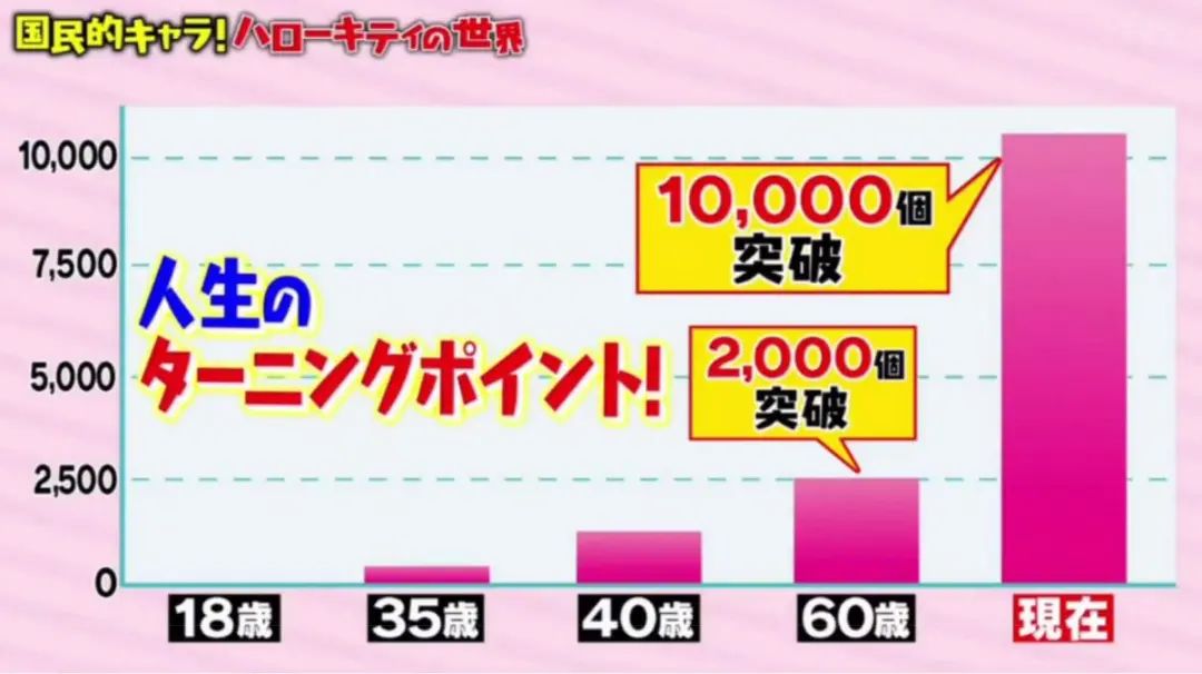 日本hellokitty收藏者,收集hellokitty最多的吉尼斯纪录