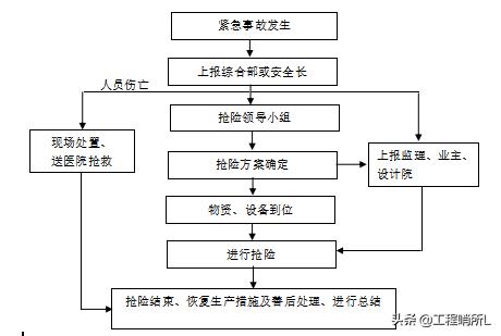 碧桂园基坑支护旁站记录表,碧桂园浞河源著土方