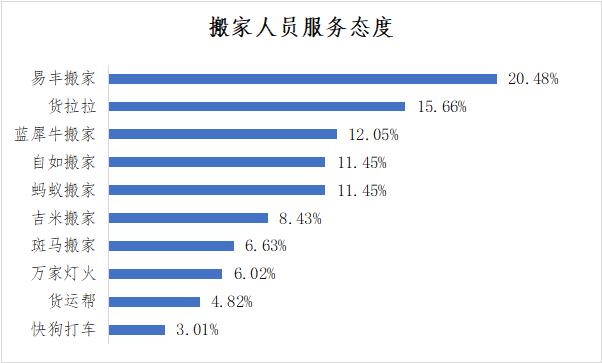搬家服务平台有哪些,搬家服务公司平台靠谱