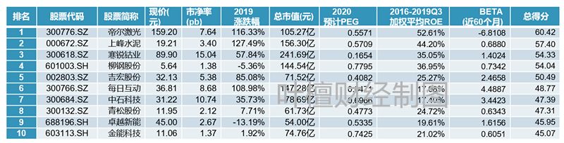 叶檀财经投资价值排行,叶檀财经推荐的股票有哪些