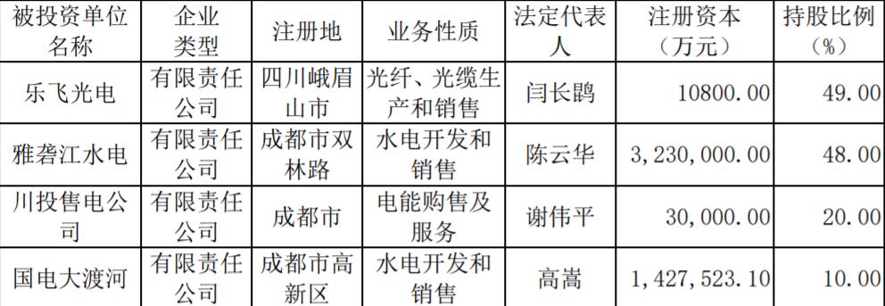 高息股（五）：川投能源——雅砻江水电之魂