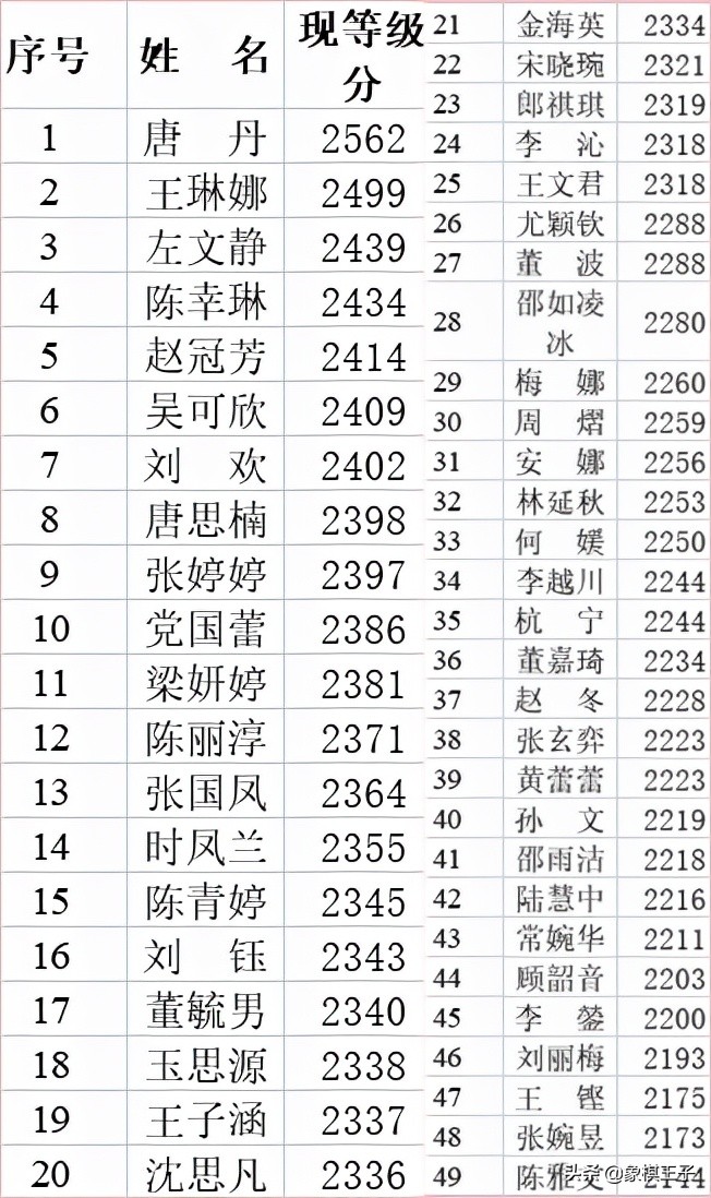 吕钦王天一比赛结果,王天一硬杠吕钦