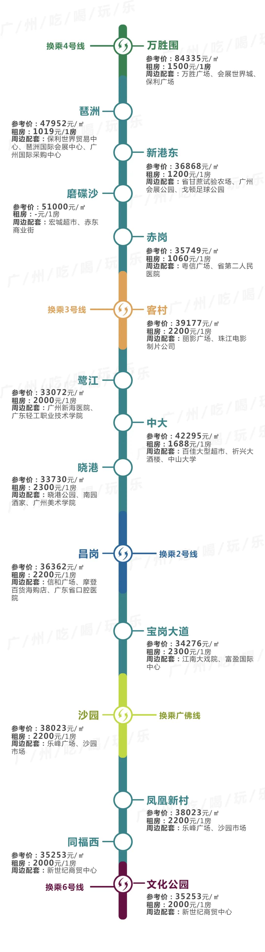 广州租房天河区棠东单间,广州租房天河区棠下复式