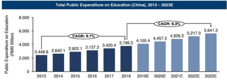 美联英语超进化，全渠道全年龄层高渗透的英语教育机构