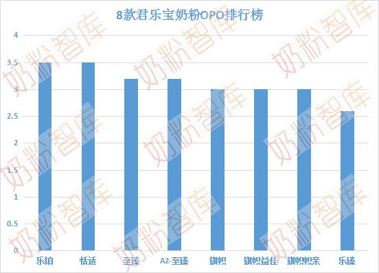 君乐宝乐臻和乐铂哪个系列好,君乐宝系列淳护和至臻哪个好