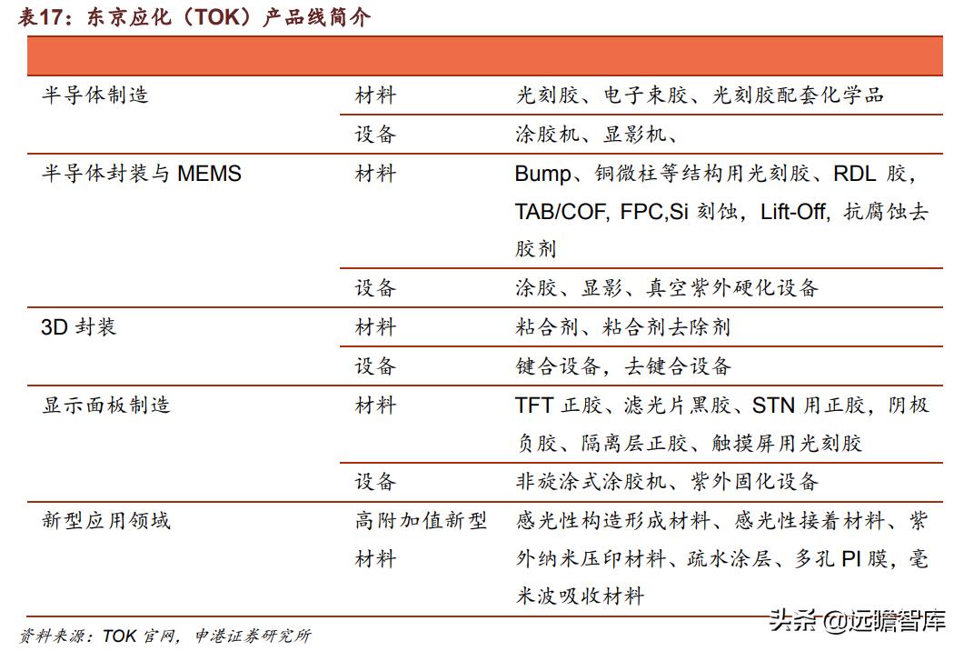 光刻胶：流动的黄金，形成全球群雄争霸格局，国内技术代差仍存在