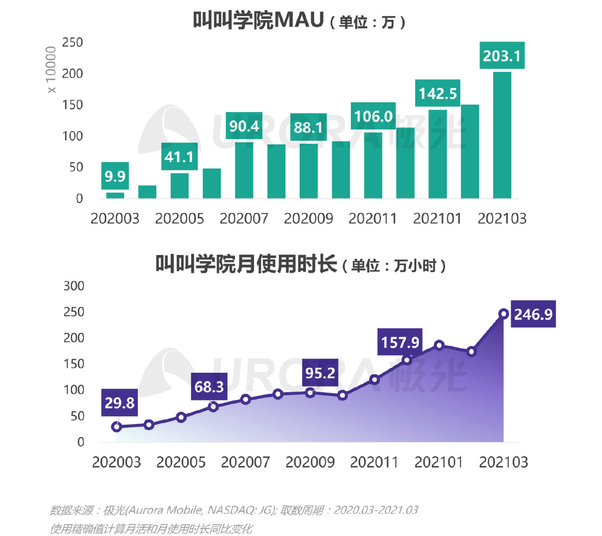 极光新能源2024,移动互联网行业深度研究报告2020