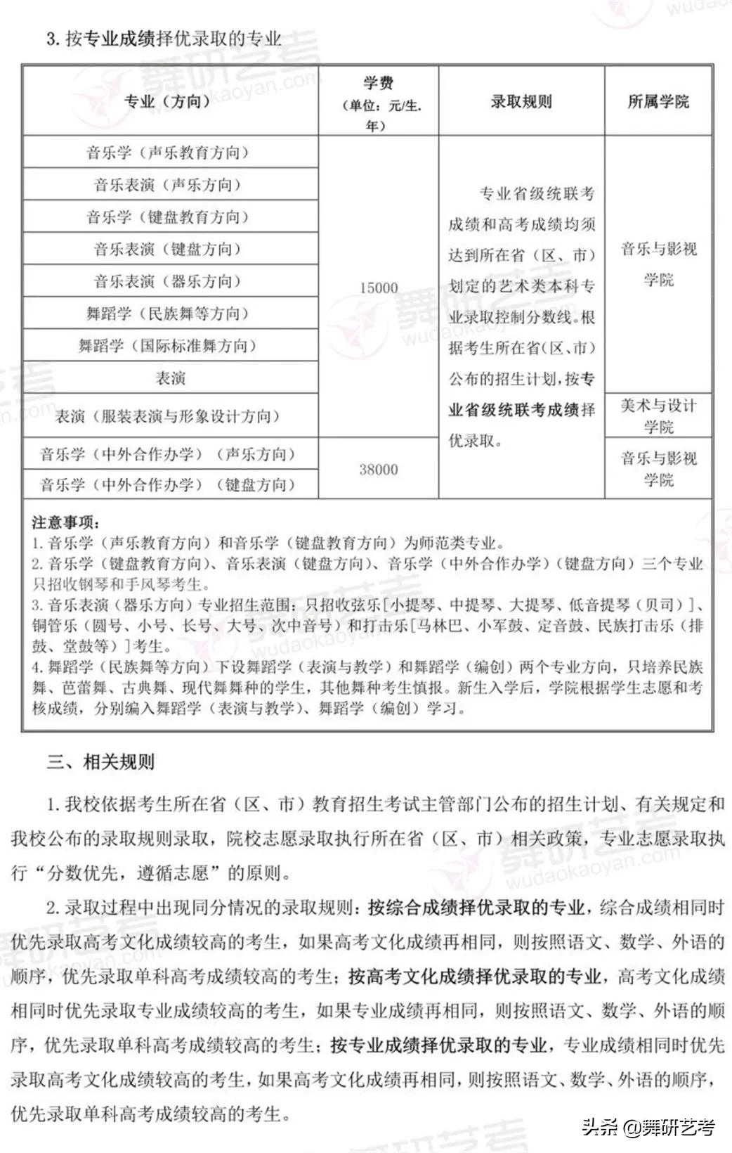 舞蹈师范类大学排名,全国舞蹈学院排名985211