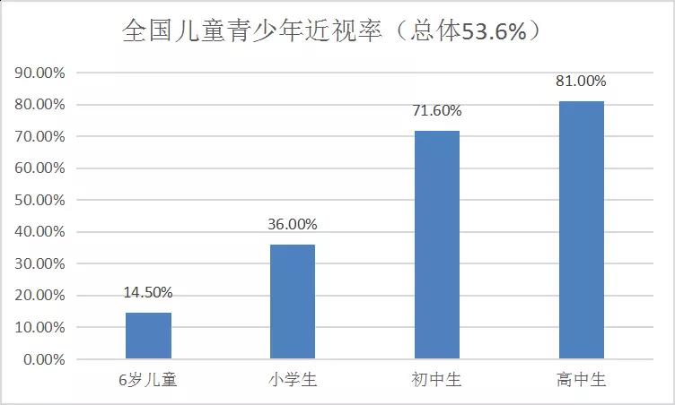 搅动“新蓝海”,海王牌眼之宝胶囊全新上市