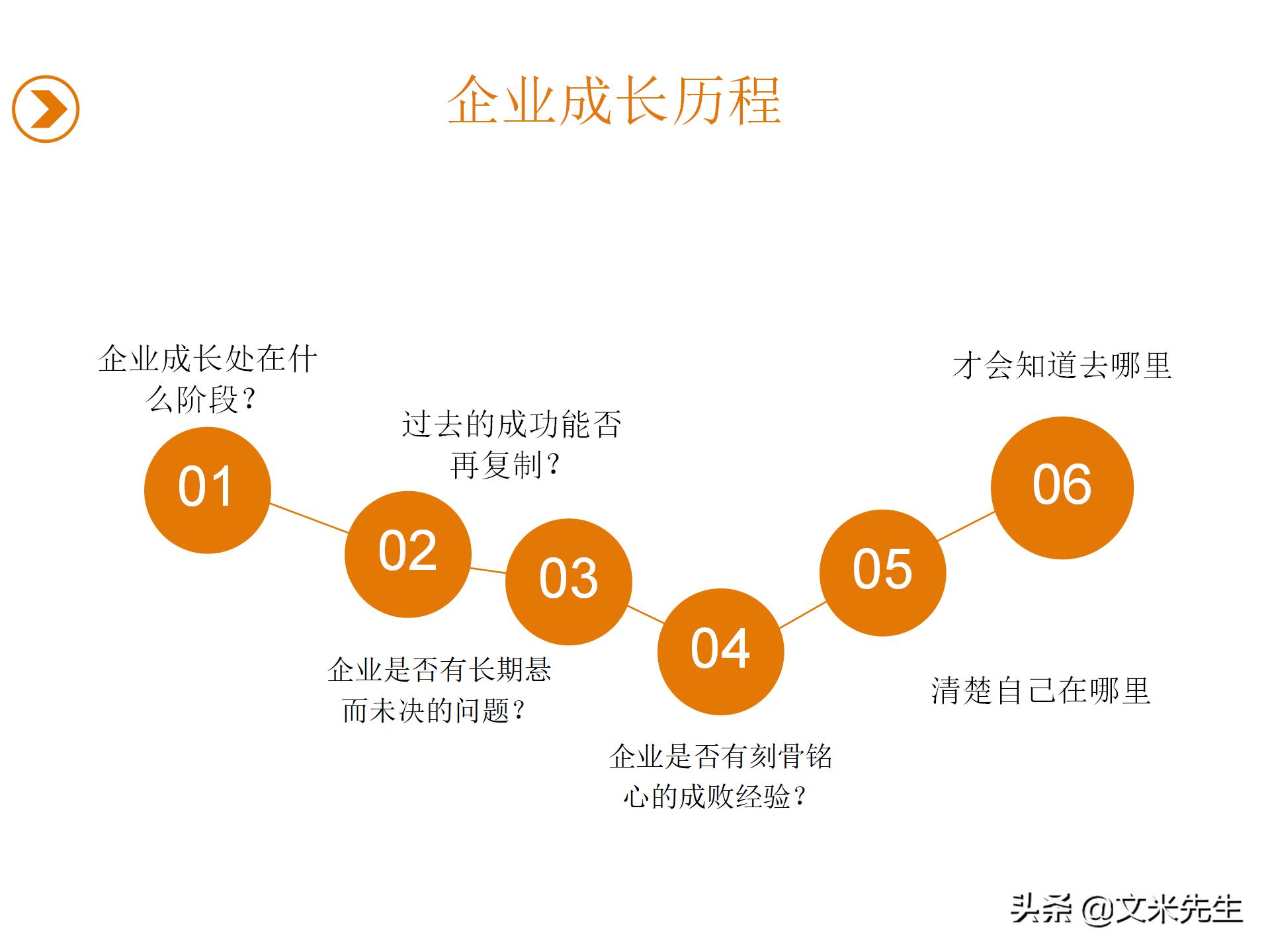 企业未来5年目标，2021企业战略规划，有限公司年度战略规划