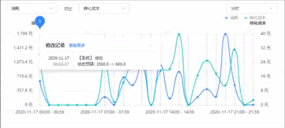 一张图了解鲁班电商怎么做,鲁班电商roi