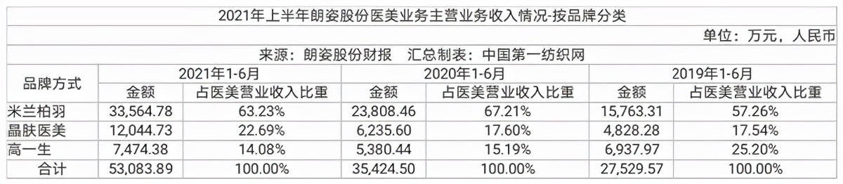 高性价比品质女装,高性价比女装
