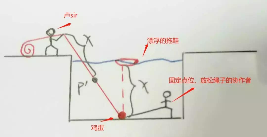 和数学博士的浪漫温泉之旅，他教会了我这些数学知识！