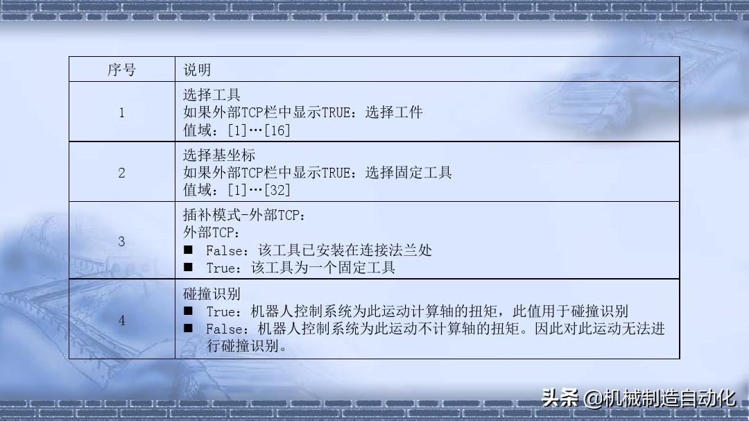 机器人编程快速入门教程,机器人编程20个动作