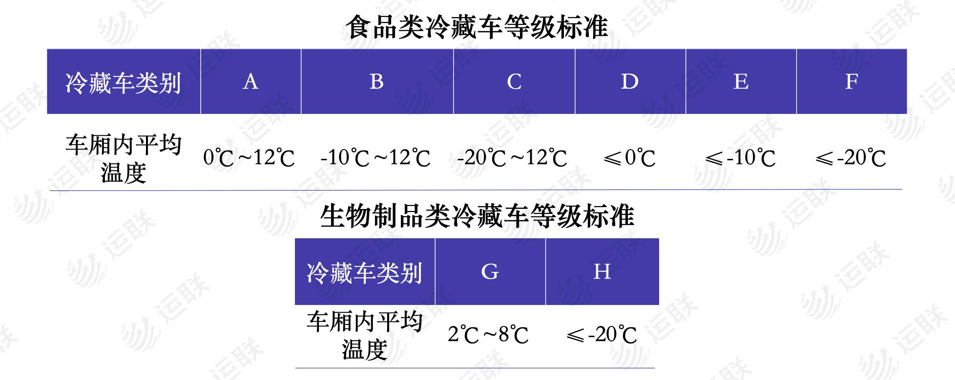 「运联研究」中美欧冷链领头羊：顺丰、美冷、NK谁更强？