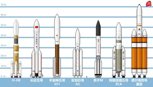 胖五长征5号发射视频,长征五号运载火箭为什么叫做胖五