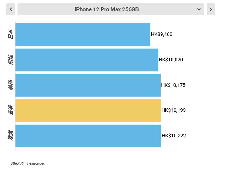 全世界iphone价格,世界上最便宜的iphone