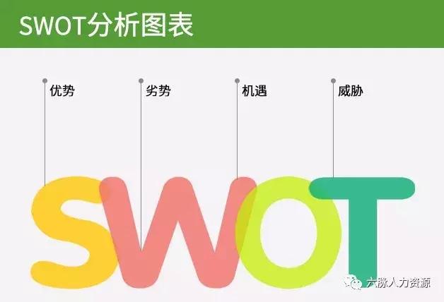 利用swot分析法分析四种战略,swot战略分析怎么写