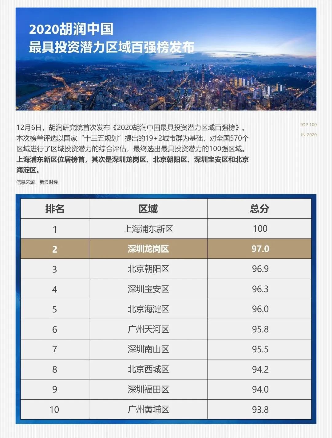 深圳龙岗区未来前景,深圳被高估