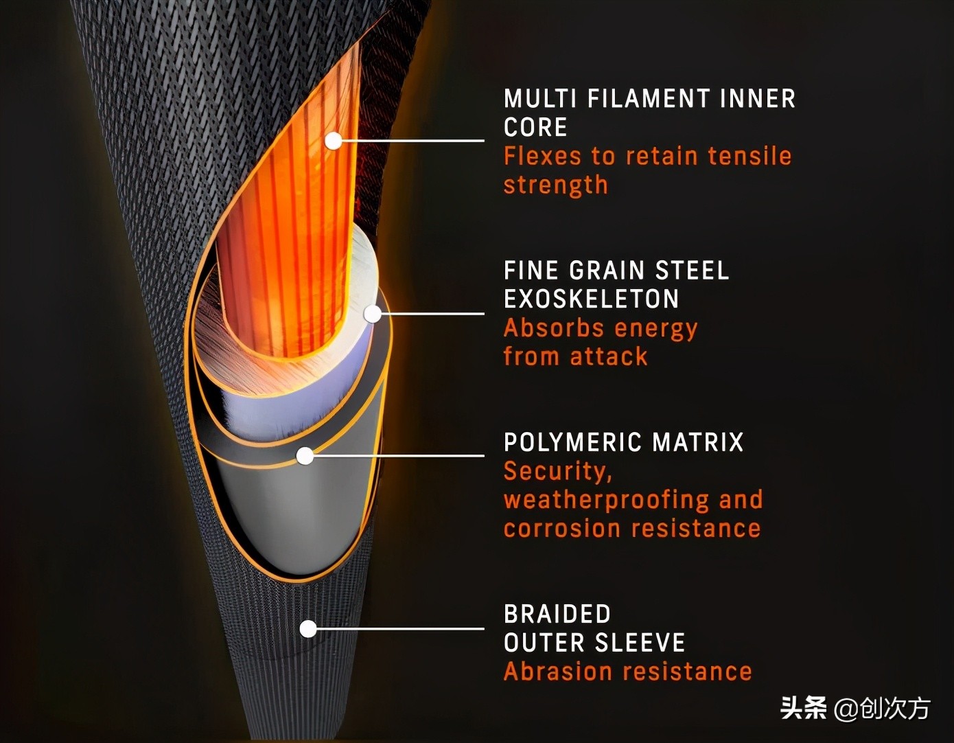 自行车超级智能锁,自行车超轻量化锁