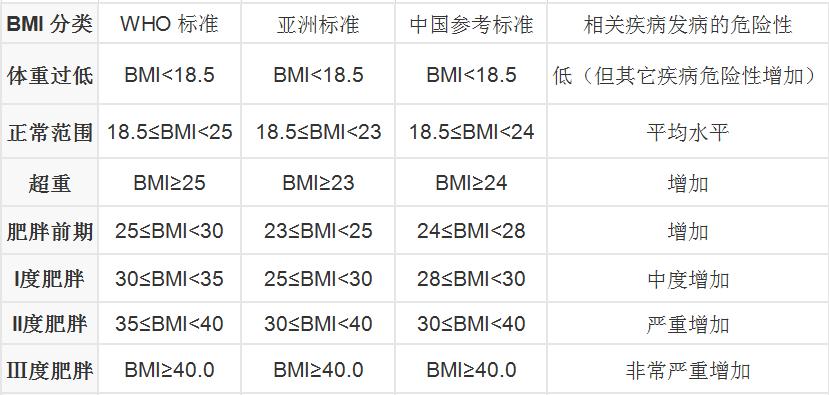 肥胖症的简单判断方法是什么,肥胖症一般是怎么引起的