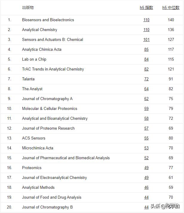 2018璋锋瓕瀛︽湳鏈熷垔鎺掑悕,2017璋锋瓕瀛︽湳鏈熷垔鎺掑悕