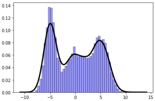 scikit瀛︿範绠楁硶,scikit鏈哄櫒瀛︿範鍗佸ぇ绠楁硶