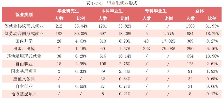 广西民族大学2020届毕业生：本专科平均月薪4586元