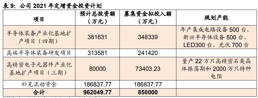 大基金减持公告对股票影响,大基金最近减持的股票