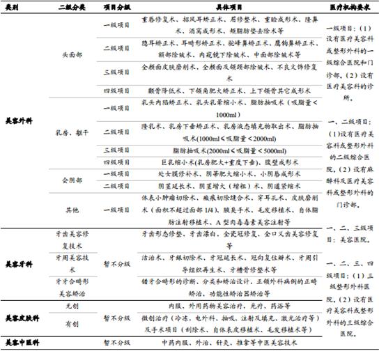 中国医美行业现状及图片分析,中国医美行业现状视频