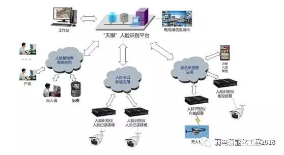 视频监控系统专业知识,视频监控系统和常见故障排除详解